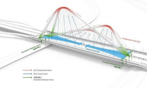 江蘇·南京承天大橋——延伸城市動態天際線
