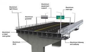 鋁合金在橋梁建設(shè)中的可能性